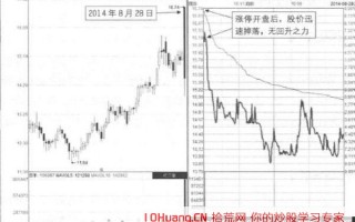 小利好造成的涨停板开盘，然后高开低走，如何回避这种涨停板诱多出货（图解）