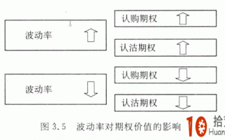 波动率对期权价值的影响详解