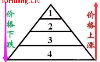 介绍三种仓位管理方法（图解）