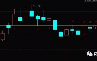 超短高手告诉你股票涨跌的阻力和支撑在哪个价位？