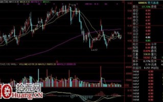 图解跌幅超10%，某日收长十字下影线的下跌买股法