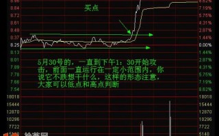 图解分时图横盘走势的炒股技巧