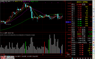 吸货出货天量地量指标：太极成交量指标（TJCJL）