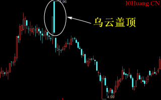 乌云盖顶K线组合形态是什么？怎么办？如何操作？（图解）