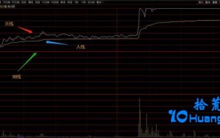 两种分时走势结构形态：正三维与倒三维（图解）