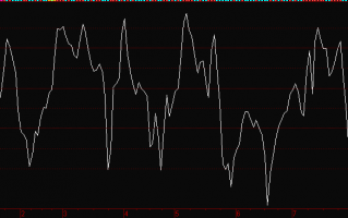 CCI指标炒股精髓（图解）