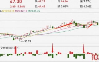 资金大量净流出，股票就会跌吗（图解）