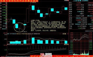 K线形态分析（一）：早晨之星、早晨十字星（图解）