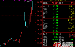 龙头妖股炒作技巧全揭秘（二）：如何发现和识别龙头妖股