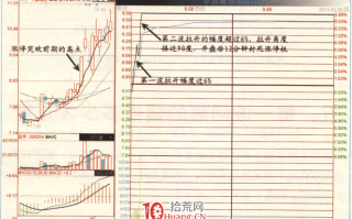 涨停板高手进阶教程 48：分时每一波拉升的幅度多少才合适（图解）