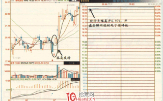 涨停板高手进阶教程 90：孤岛反转涨停，看向上缺口（图解）