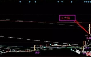 龙头股大长腿低吸模式案例图解