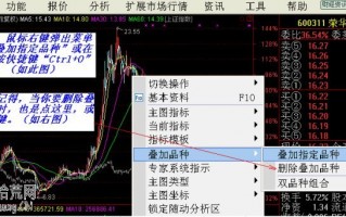 图解通达信主图叠加指定品种怎样操作 有什么炒股技巧 图解通达信主图叠加指定品种怎样操作 有什么炒股技巧