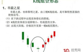 12种K线组合形态，“低买高卖”就这么简单（图解）