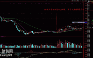 手把手教你长线投资如何选股如何买入卖出