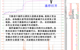 图解涨停板打开的危险盘面特征