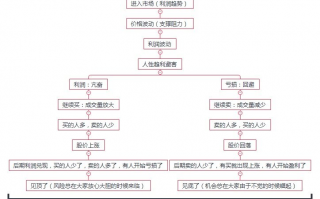 择时篇 4：情绪周期（交易核心中的核心）