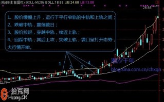 图解主升浪和主跌浪行情的BOLL指标形态特征