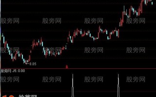 四边形擒牛选股指标 通达信公式