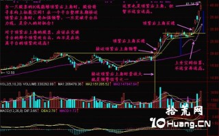 新手炒股300天教程89：顶紧右上角（图解）