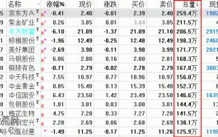 成交量排名榜的看盘技巧与炒股技巧
