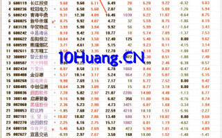 如何从量比排名榜看资金流（图解）
