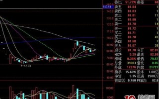 一切从涨停板开始.第二篇：一个适合上班族的模型（上）