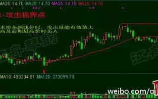 短线选股技巧18招(图解) 短线选股技巧18招(图解)