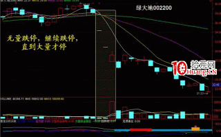 量价分析在涨停板战法中的应用技巧（图解）