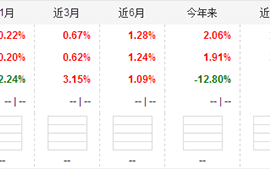 蛋卷现金宝怎么样 蛋卷现金宝安全吗