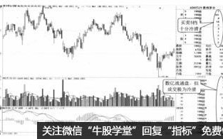 在判断筹码分布状况时要注意哪些技巧（图解）