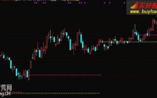 量堆价线主图指标 通达信公式（附图）