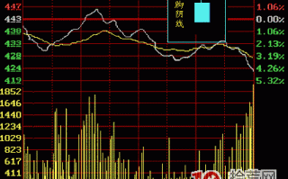 光脚阴线k线分析（图解）