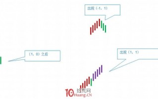 《缠论108课》93：走势结构的两重表里关系2【走势与买卖点的动态和立体分析】