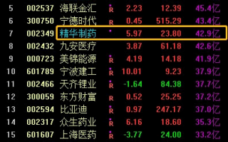 极限量——龙头股的必备条件（图解）