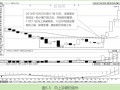 常见K线集群形态之矩形整理（图解）