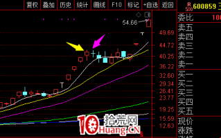 趋势转折系列深度教程 1：如何避开上升转势大回撤之涨停板卖出法（图解）