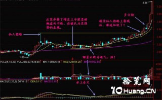 新手炒股300天教程65：仙人指路（图解）