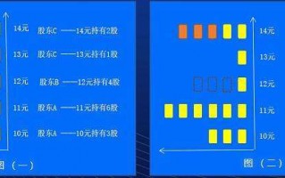 筹码分布教程1：什么是筹码分布？（图解）