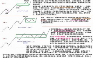 《缠论108课》99：走势结构的两重表里关系3【走势与买卖点的动态和立体分析】