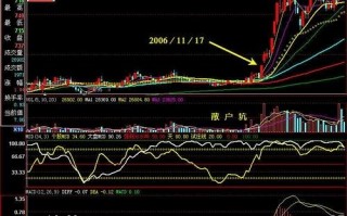 抓涨停板绝招图解：“散户坑”催生涨停黑马