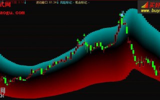 彩色通道主图指标 通达信公式（附图）