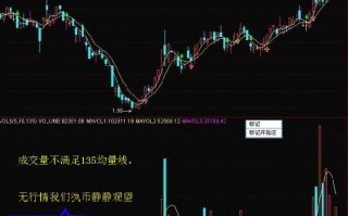 图解5日、35日、135日均量线的炒股技巧