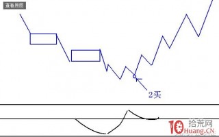 错过一只股票的第一波上涨行情，如何抓住第二买点（图解）