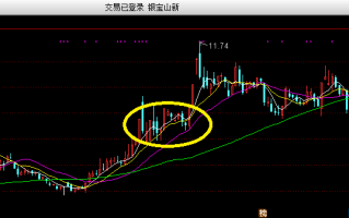 什么是存量资金和增量资金？存量资金市场的短线博弈与打板技巧（图解）