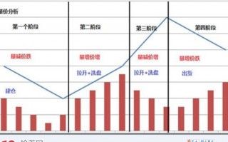 图解如何从量价多空双方博弈的角度看股票涨跌