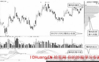 筹码分布和筹码分布图说明了什么