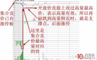 高量柱集合竞价量比打板图解