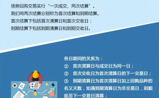 图文解说国债逆回购5月22日计息新规与逆回购操作流程