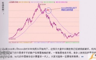 均线与趋势图解